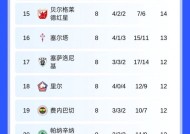易游体育官网-包含欧洲足球比赛临近收官，球迷期待冠军问世的词条